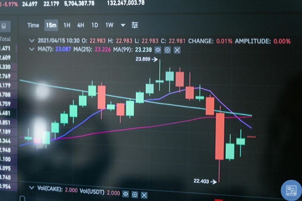 Perdas no day trade durante a pandemia